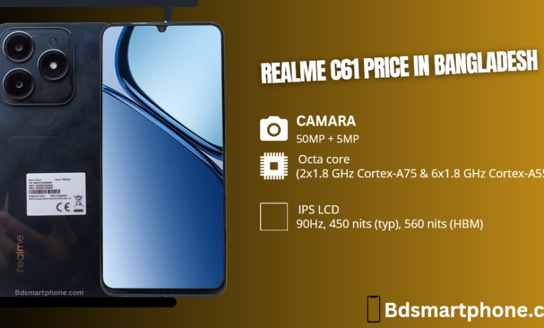 The Realme C61, price BDT 15,000 in Bangladesh, offer great value. It has a 6.5-inch HD+ screen for clear and bright visuals, and the Mediatek Helio G35 processor ensures smooth performance. The phone has a triple camera setup with a 13MP main camera, a macro lens, and a depth sensor, perfect for taking different kinds of photos. It comes with 3GB or 4GB RAM and 32GB or 64GB storage, which can be expanded up to 256GB. The 5000mAh battery provides long-lasting use, and it run on Android 12 with Realme UI for a better experience.